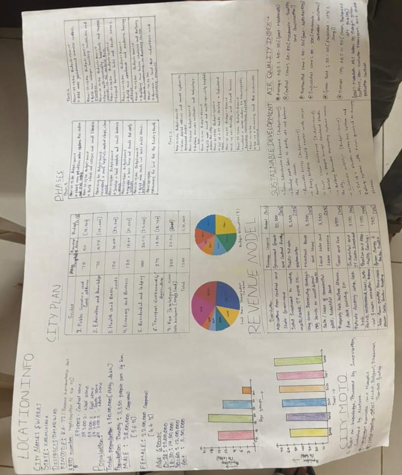 City Design Project | DAA Portfolio