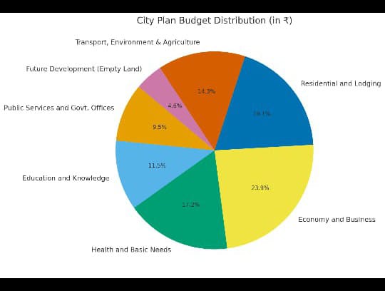 City Design Project | DAA Portfolio