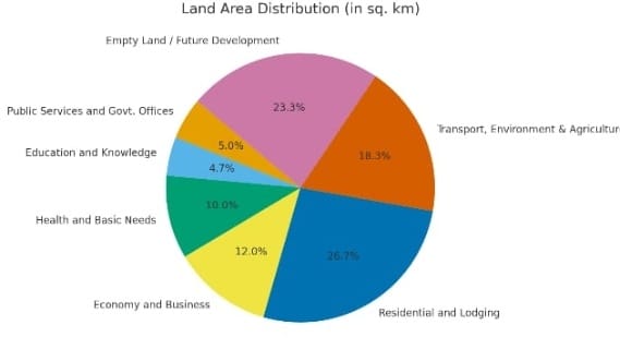 City Layout Plan 5